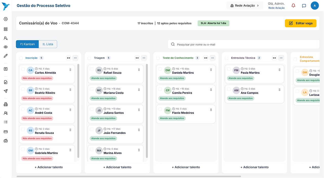 Painel Kanban do Rede Aviação